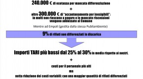 TARI: pagare di più per un servizio peggiore