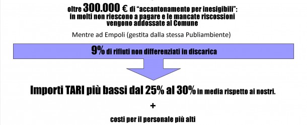 TARI: pagare di più per un servizio peggiore